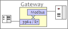 Grafische Darstellung eines MODBUS Gateway.