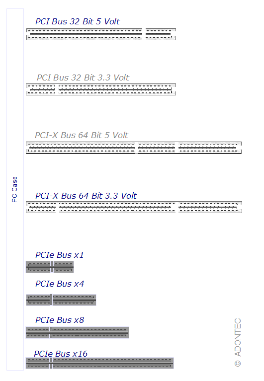 serial cards for pci extended