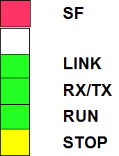 S7 programmers library, access S7 data blocks, inputs, outputs, flags, timer, counter, ...