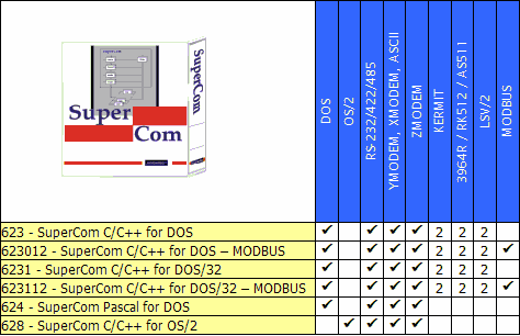 list of serial communication protocol list of serial communication protocol